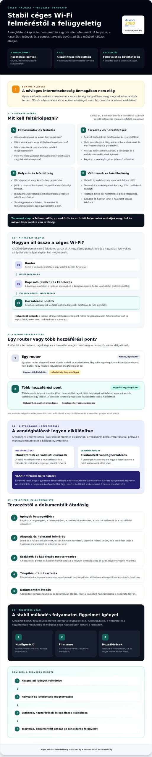 Céges Wi-Fi hálózat telepítés: ellenőrzőlista stabil üzleti működéshez
