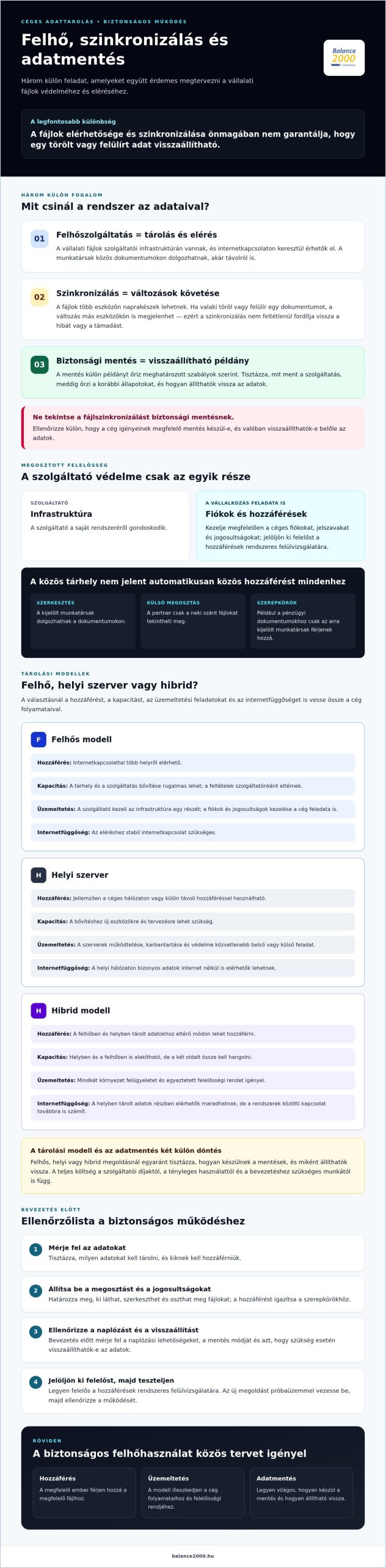 Felhő alapú adattárolás cégeknek: hogyan válasszon biztonságosan?