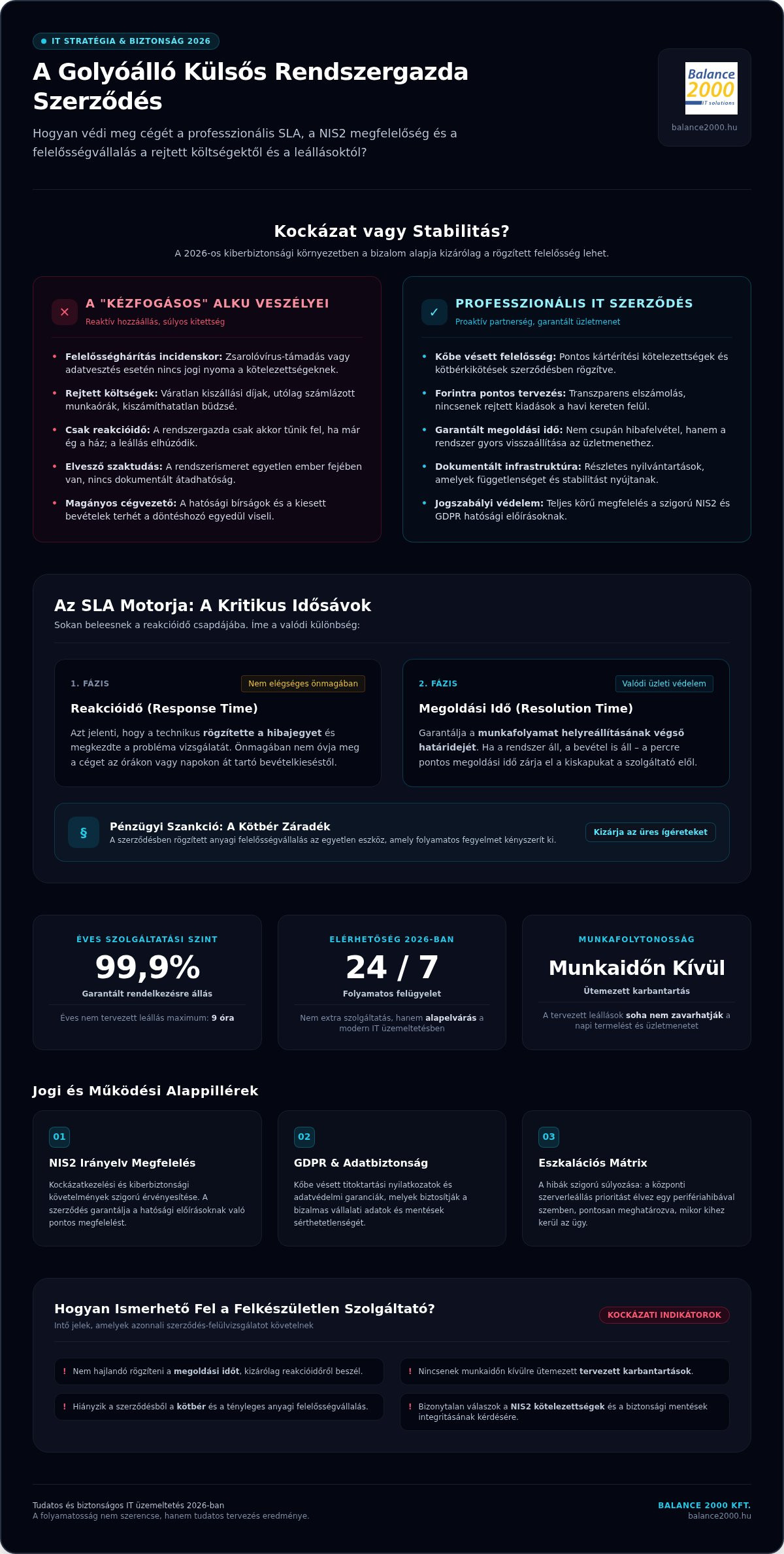 Külsős rendszergazda szerződés: Checklist a biztonságos IT üzemeltetéshez 2026-ban