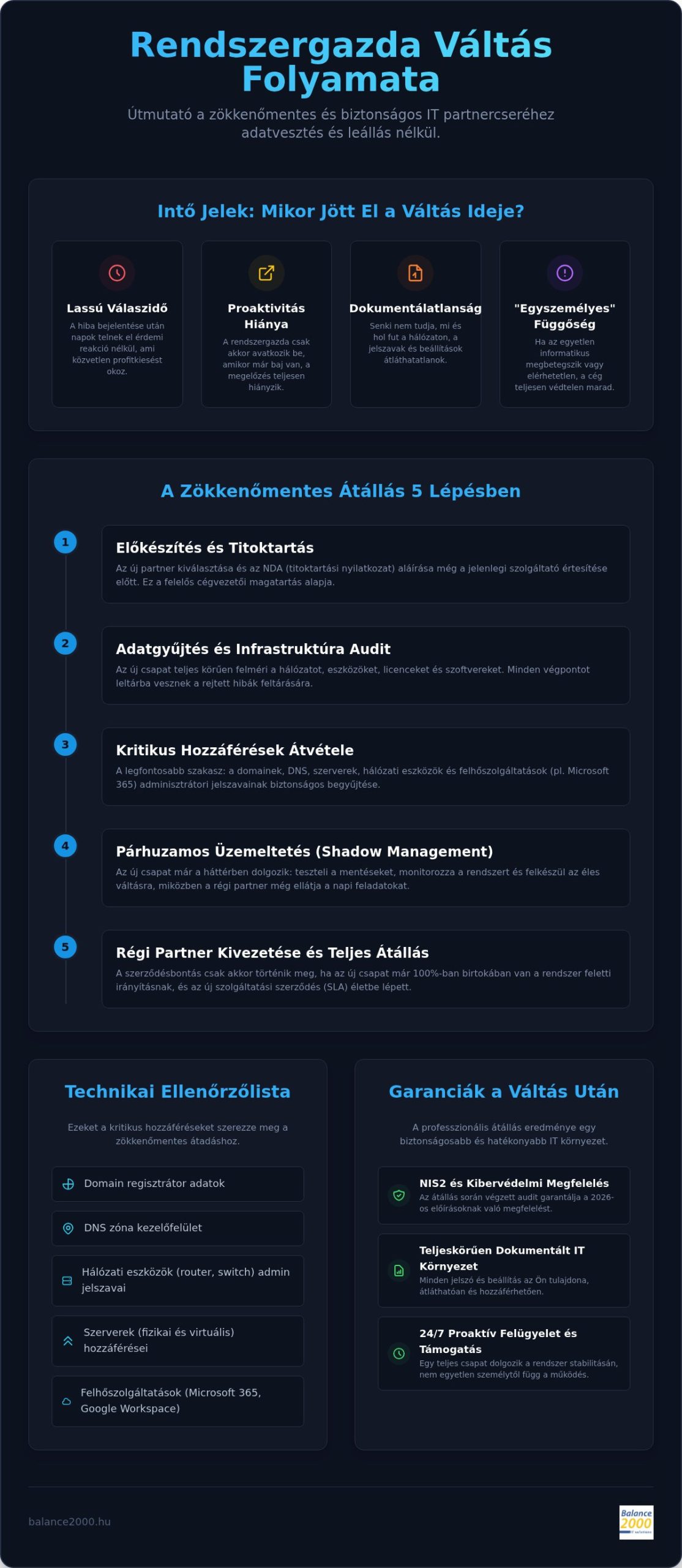 Rendszergazda váltás folyamata: Útmutató a biztonságos és zökkenőmentes IT-átálláshoz