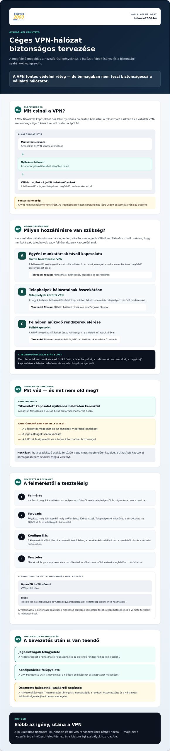 VPN hálózat kiépítése: biztonságos távoli hozzáférés vállalkozásoknak