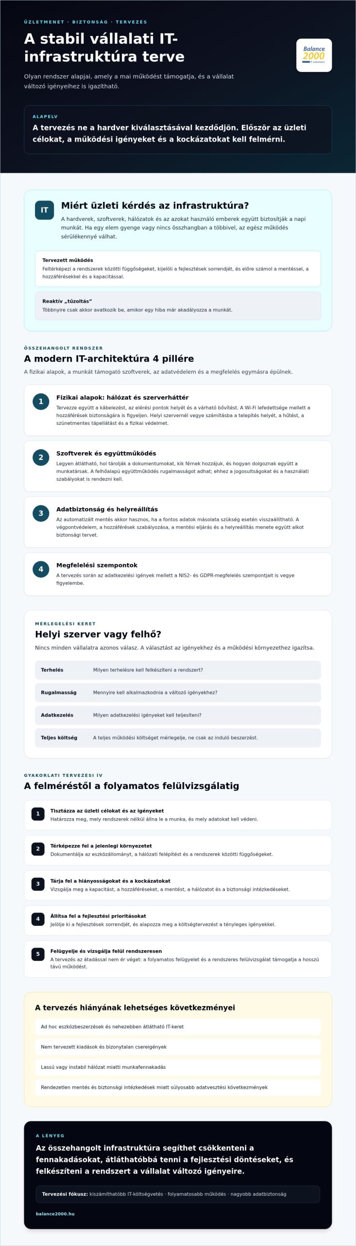 Vállalati IT infrastruktúra tervezés: Útmutató és sablon modern cégeknek (2026)