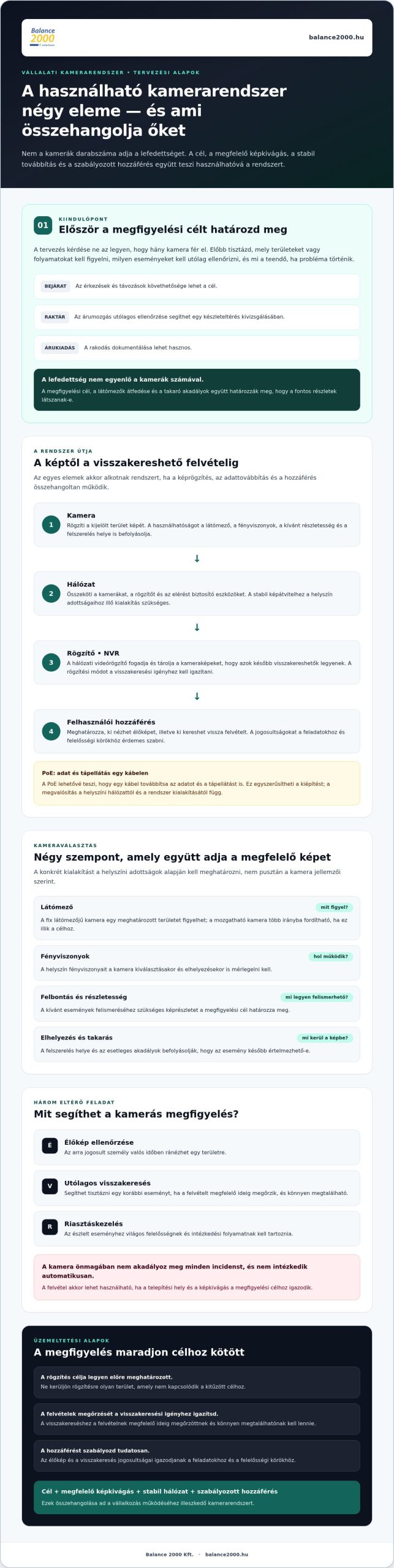 Biztonsági kamera rendszer szerelés cégeknek: tervezéstől az üzemeltetésig
