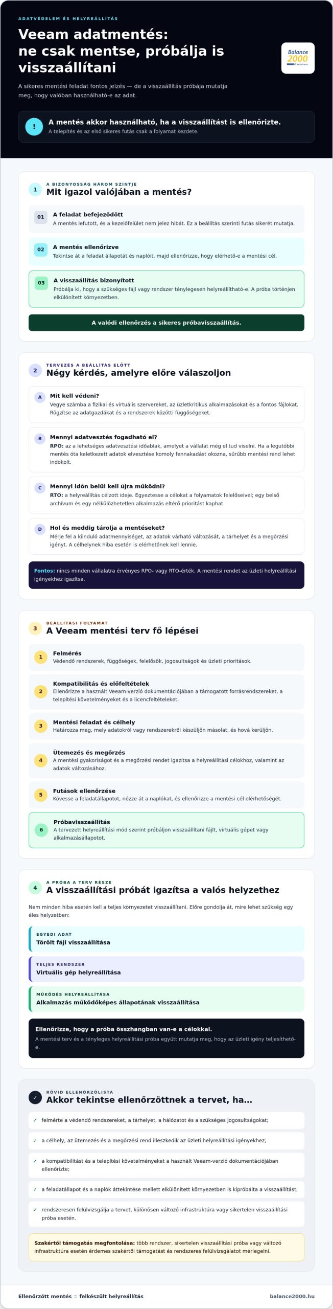 Veeam adatmentés beállítása 2026-ban: lépésről lépésre cégeknek